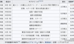 文春最新爆料消息,娱乐圈惊天大事件，真相即将揭晓！